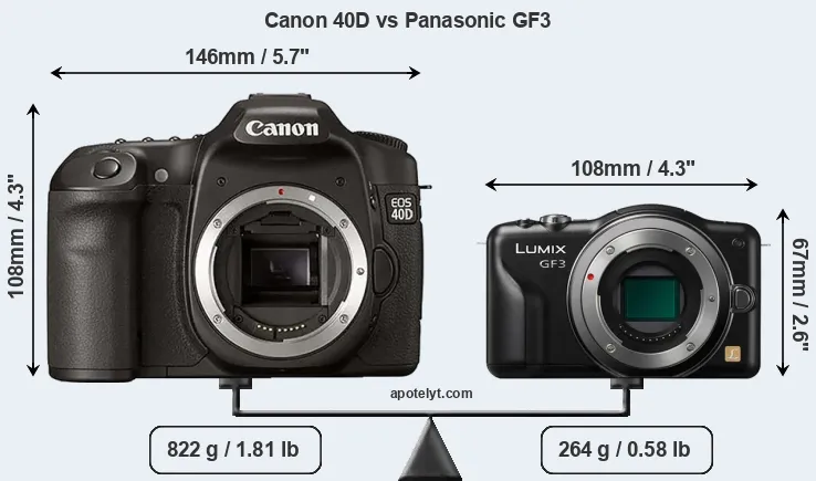 Size Canon 40D vs Panasonic GF3