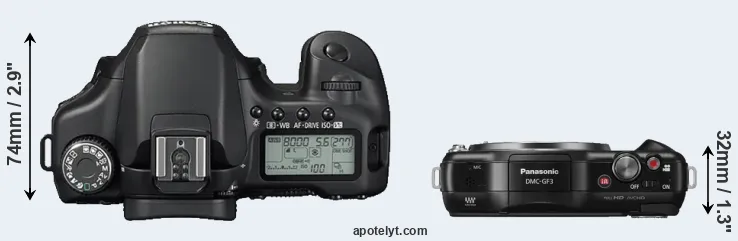 Compare 40D versus GF3 top