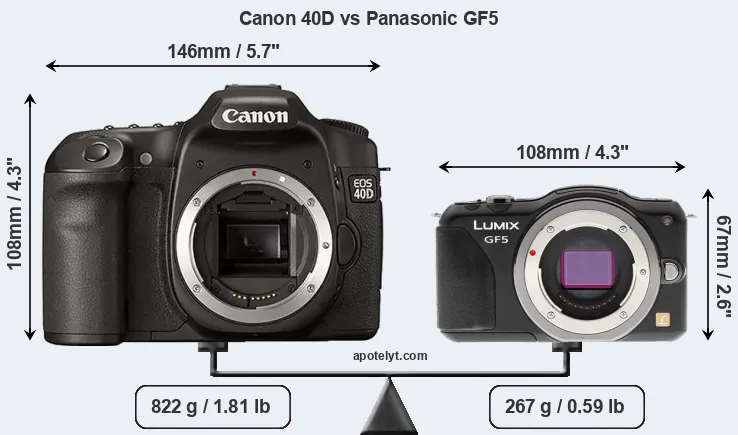 Size Canon 40D vs Panasonic GF5