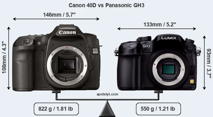 Size Canon 40D vs Panasonic GH3