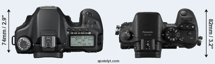 Compare 40D versus GH3 top