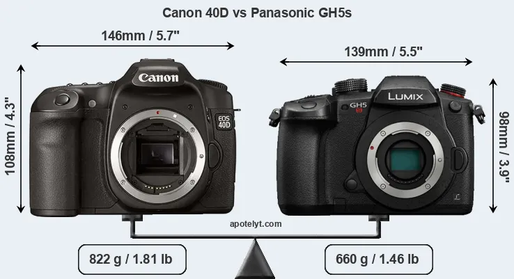 Size Canon 40D vs Panasonic GH5s