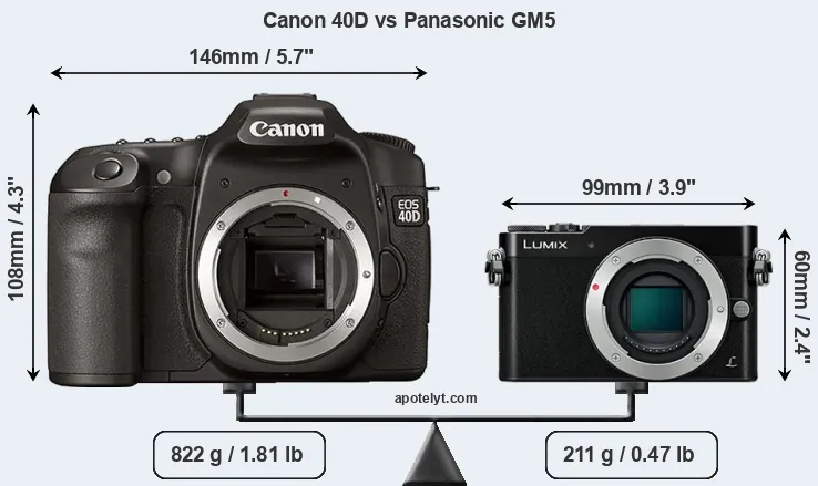 Size Canon 40D vs Panasonic GM5