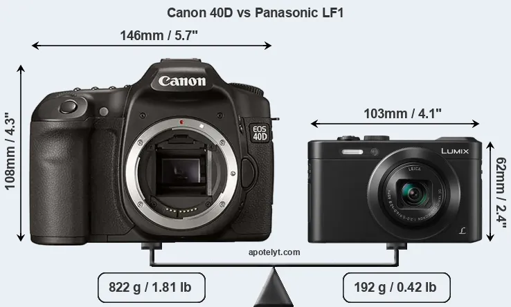 Size Canon 40D vs Panasonic LF1