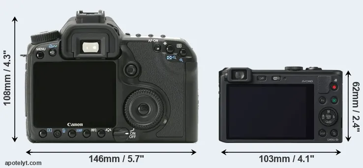 Comparison 40D or LF1 rear