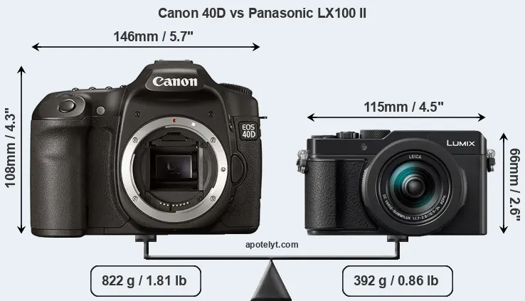 Size Canon 40D vs Panasonic LX100 II
