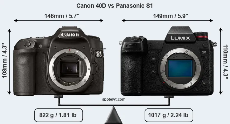 Size Canon 40D vs Panasonic S1