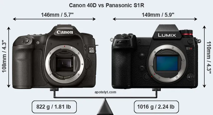 Size Canon 40D vs Panasonic S1R
