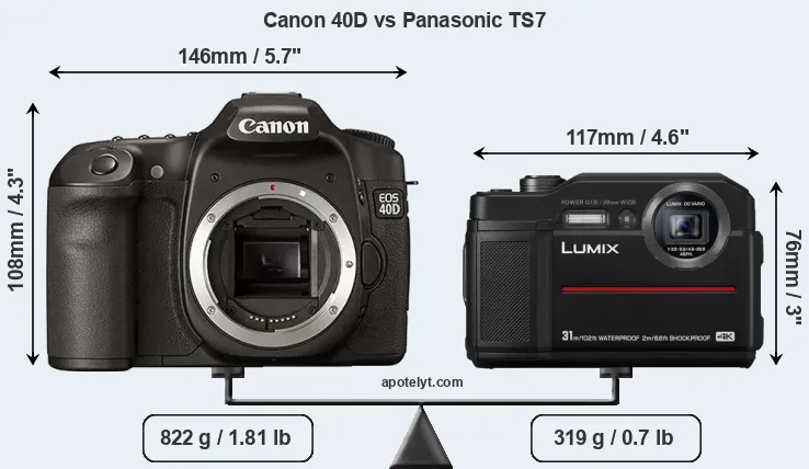 Size Canon 40D vs Panasonic TS7