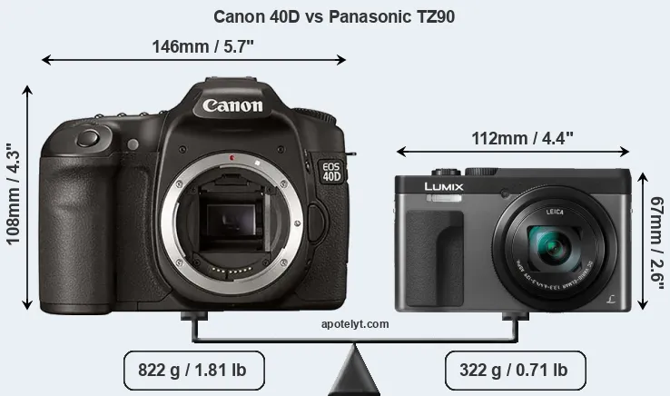Size Canon 40D vs Panasonic TZ90
