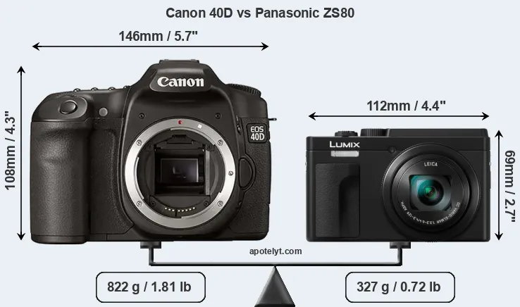 Size Canon 40D vs Panasonic ZS80