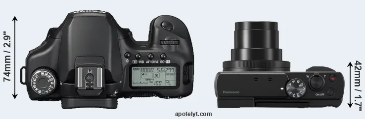 Compare 40D versus ZS80 top