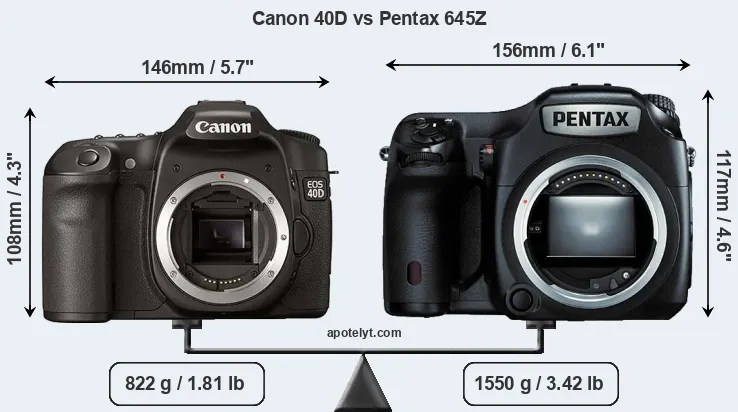 Size Canon 40D vs Pentax 645Z