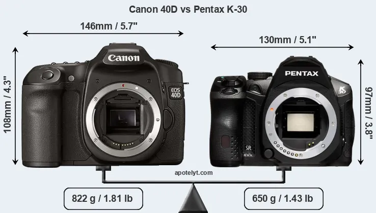 Size Canon 40D vs Pentax K-30