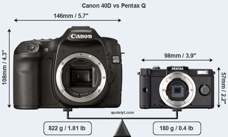 Size Canon 40D vs Pentax Q