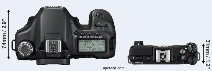 Compare 40D versus Pentax Q top
