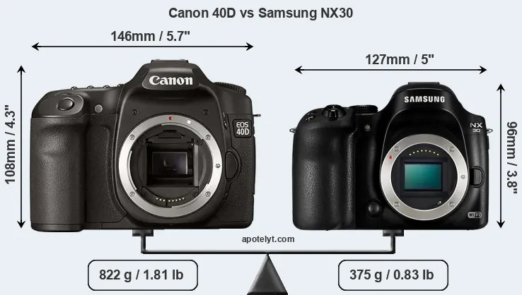 Size Canon 40D vs Samsung NX30