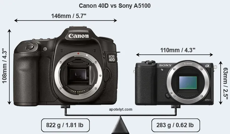 Size Canon 40D vs Sony A5100