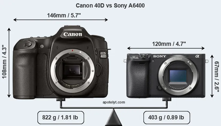 Size Canon 40D vs Sony A6400