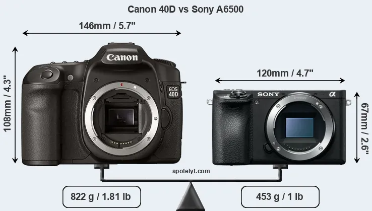 Size Canon 40D vs Sony A6500