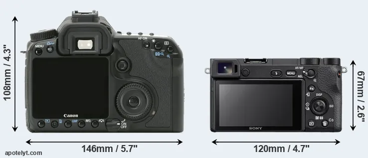 Comparison 40D or A6500 rear