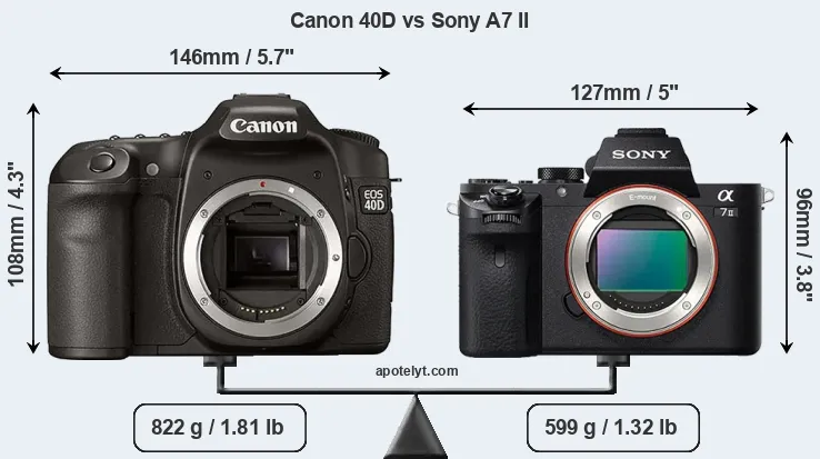 Size Canon 40D vs Sony A7 II