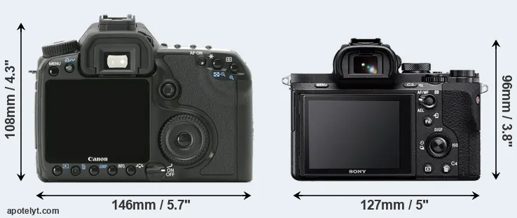 Comparison 40D or A7 II rear