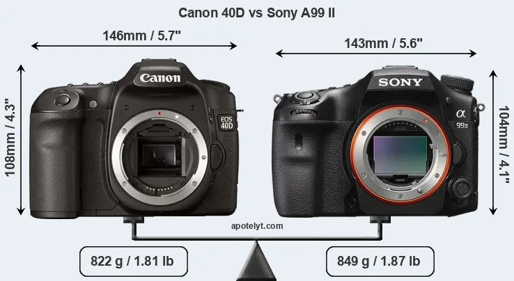 Size Canon 40D vs Sony A99 II