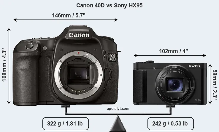 Size Canon 40D vs Sony HX95