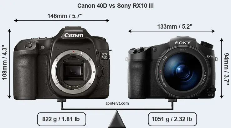 Size Canon 40D vs Sony RX10 III
