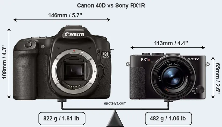 Size Canon 40D vs Sony RX1R