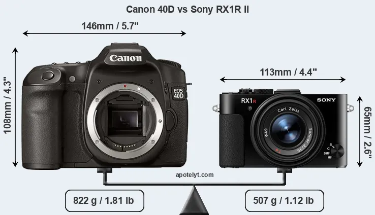 Size Canon 40D vs Sony RX1R II
