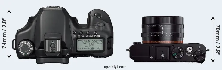 Compare 40D versus RX1R top