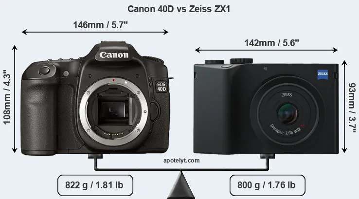 Size Canon 40D vs Zeiss ZX1