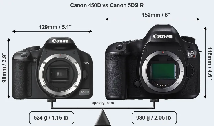 Size Canon 450D vs Canon 5DS R