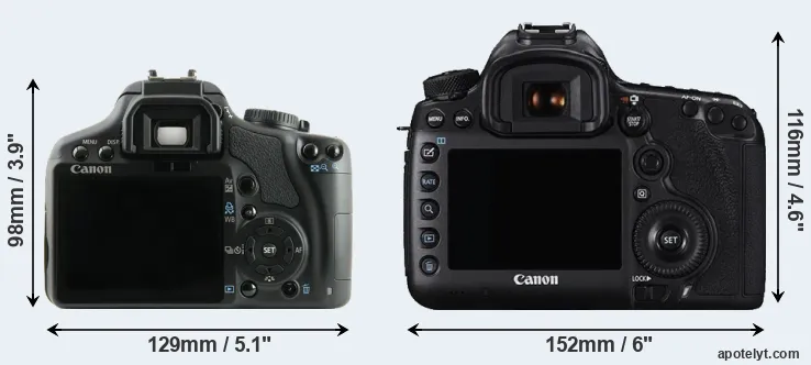 Comparison 450D or 5DS R rear