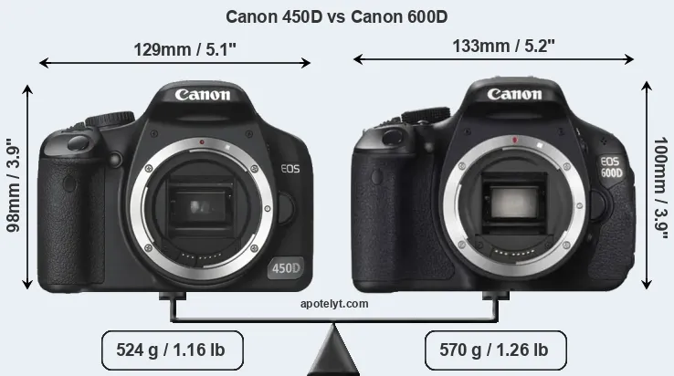 Size Canon 450D vs Canon 600D