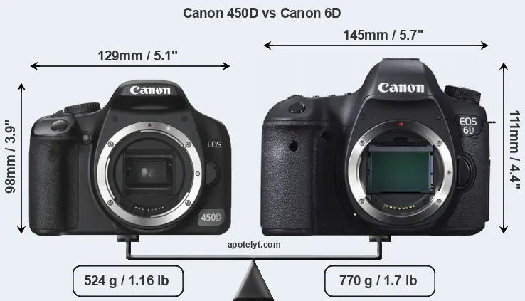 Size Canon 450D vs Canon 6D