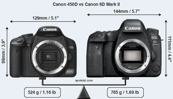 Size Canon 450D vs Canon 6D Mark II