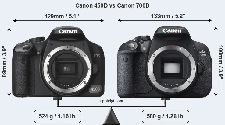 Size Canon 450D vs Canon 700D