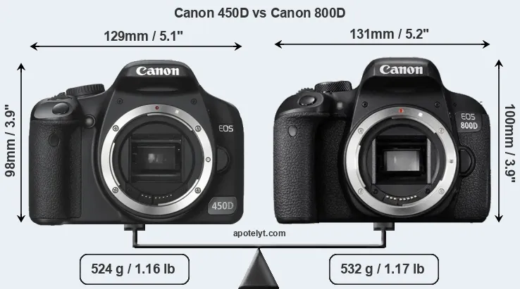 Size Canon 450D vs Canon 800D
