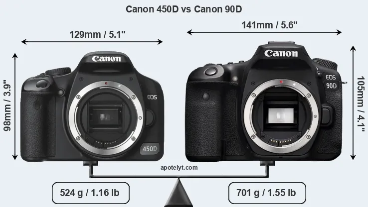 Size Canon 450D vs Canon 90D