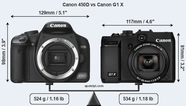 Size Canon 450D vs Canon G1 X