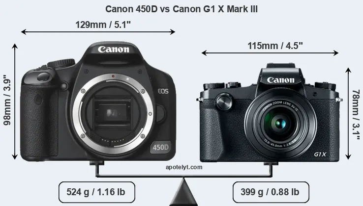 Size Canon 450D vs Canon G1 X Mark III