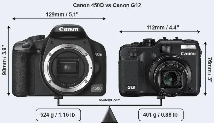 Size Canon 450D vs Canon G12