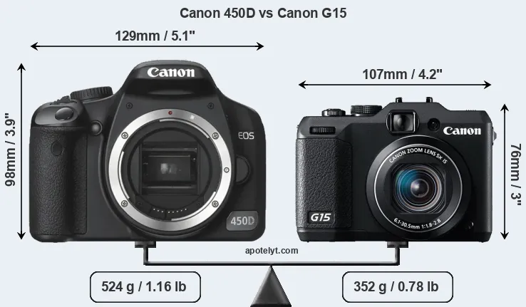 Size Canon 450D vs Canon G15
