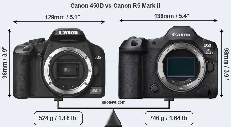 Size Canon 450D vs Canon R5 Mark II