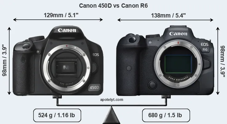 Size Canon 450D vs Canon R6