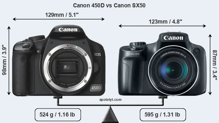Size Canon 450D vs Canon SX50
