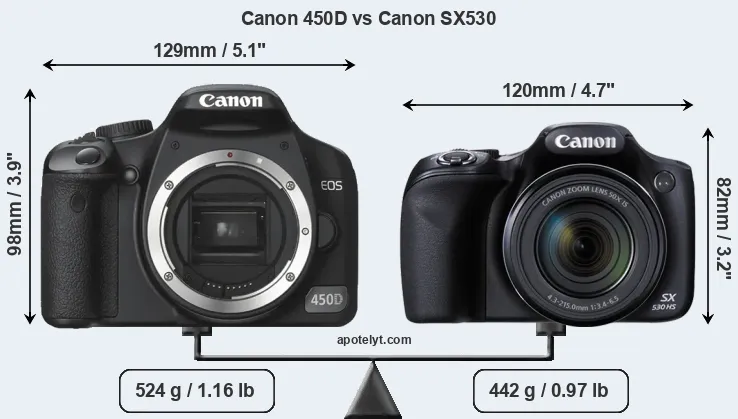 Size Canon 450D vs Canon SX530